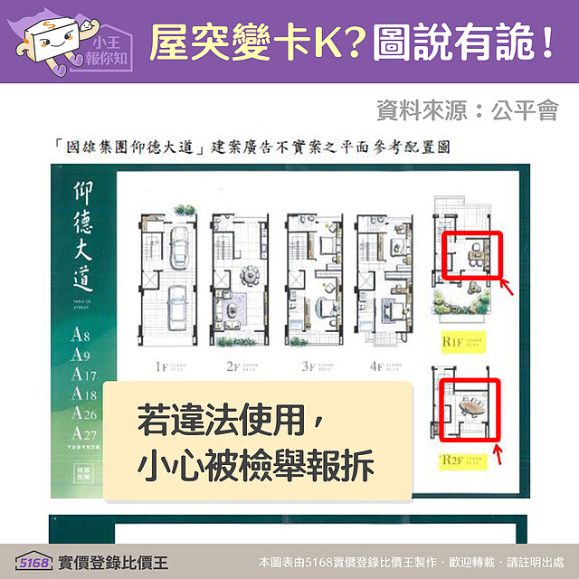 預售屋 屋突 公平會